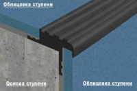 Профиль закладной "Безопасный шаг" ПРЕМИУМ